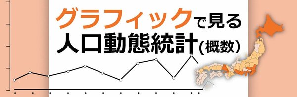 グラフィックで見る日本の人口変化
